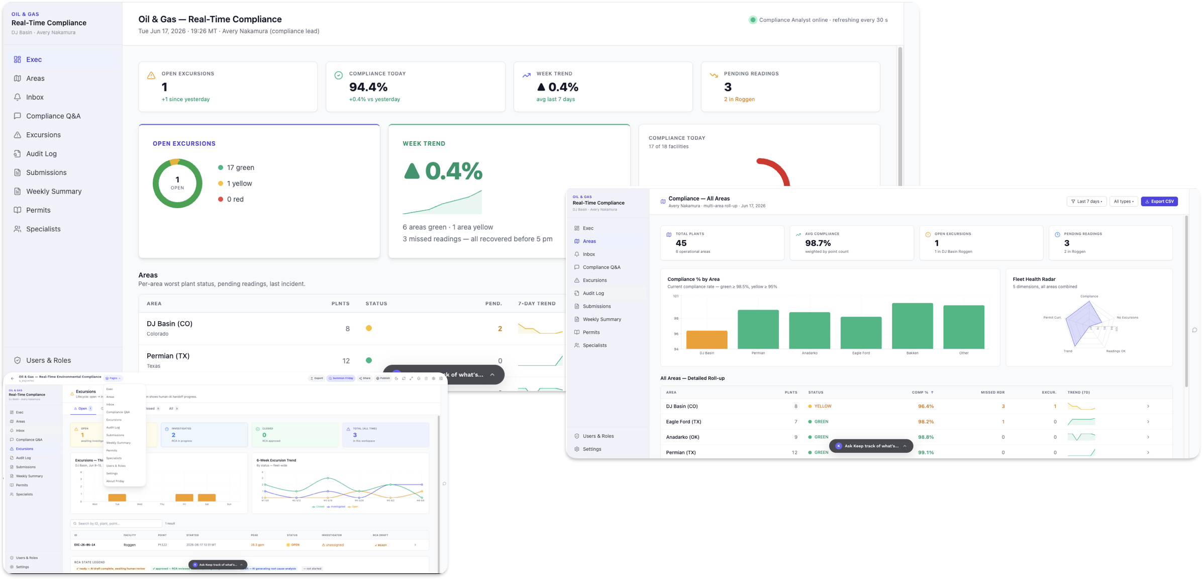 Oil and Gas real-time environmental compliance dashboard