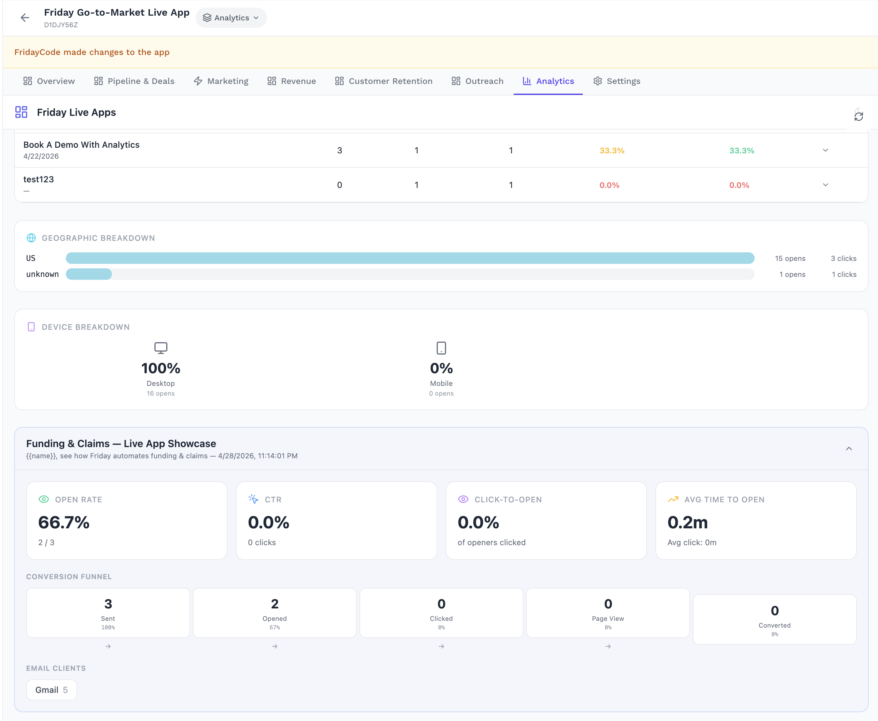 Go-to-Market analytics dashboard