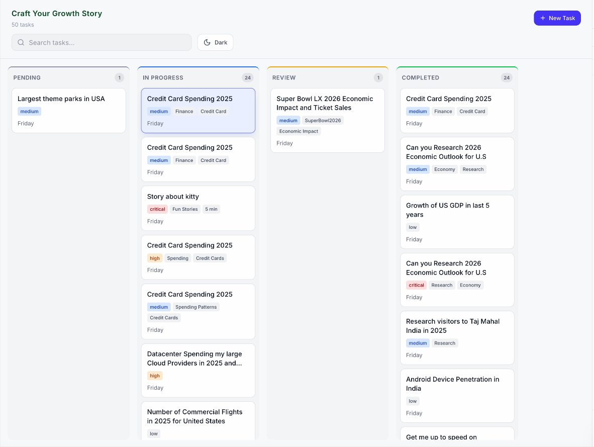 Growth workflow kanban board preview