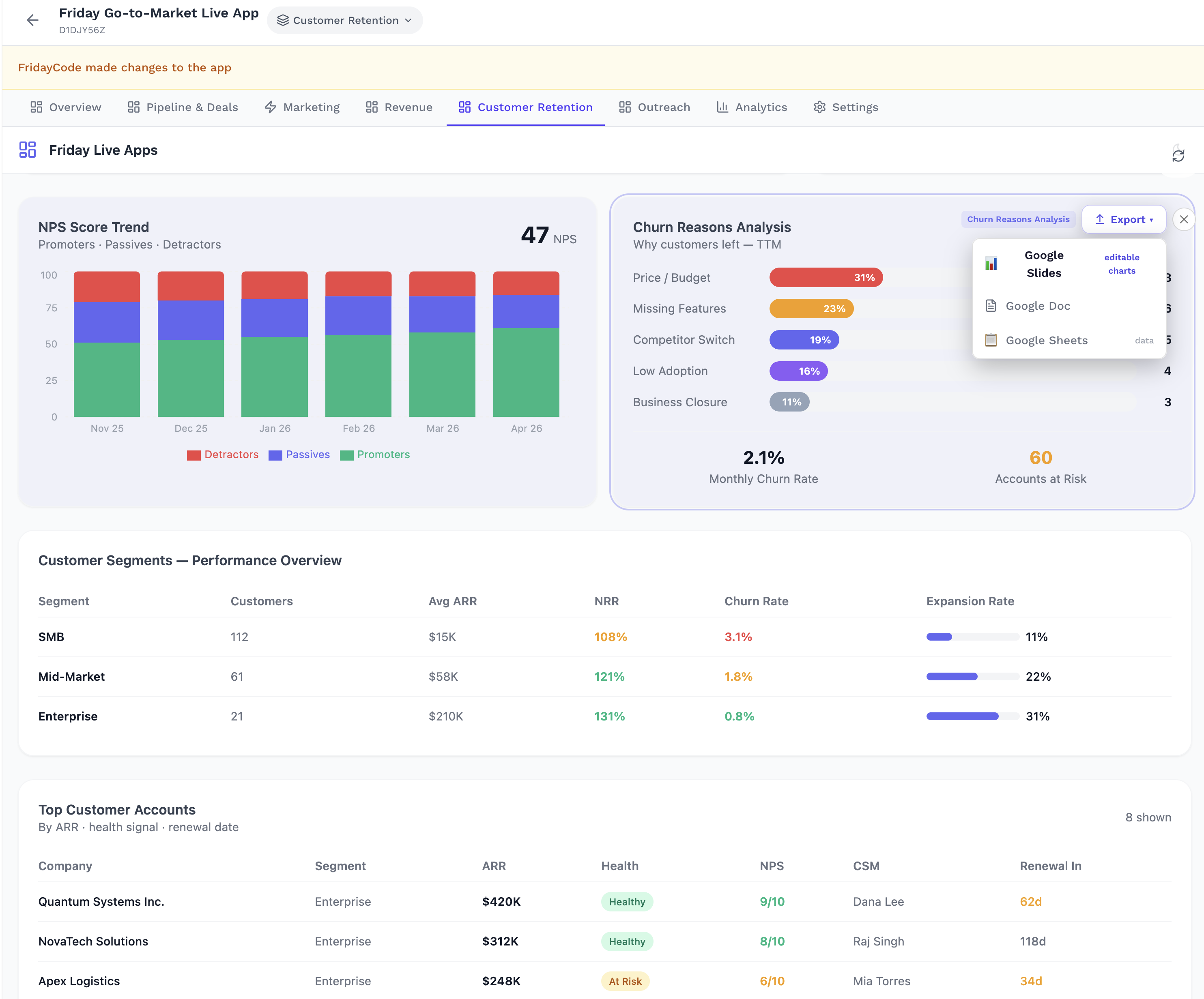 Customer retention dashboard