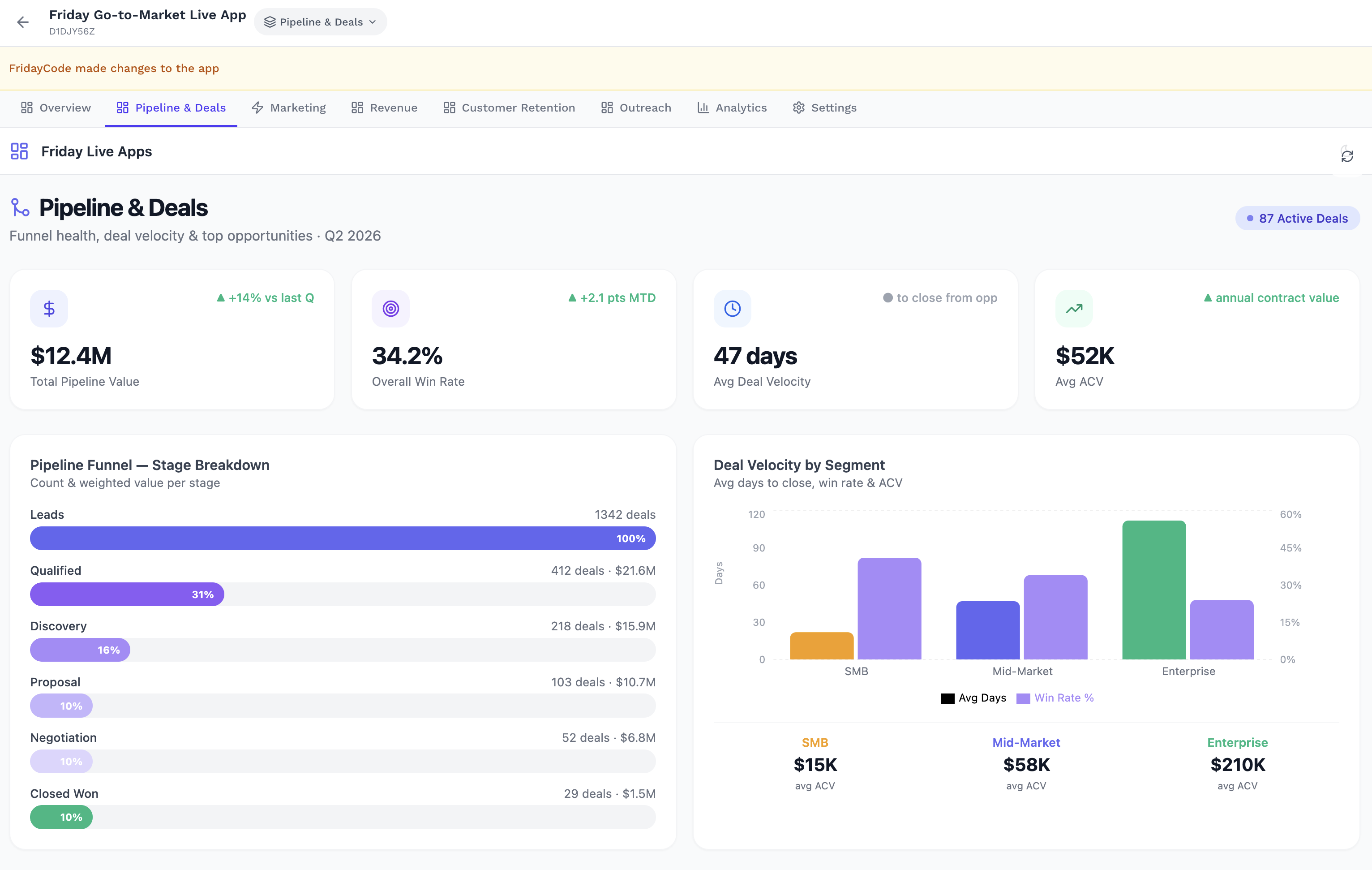 Go-to-Market pipeline and deals dashboard